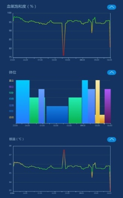 愛思睡眠1