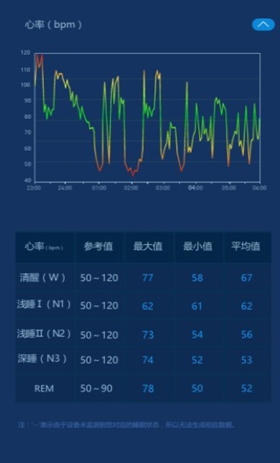愛思睡眠2