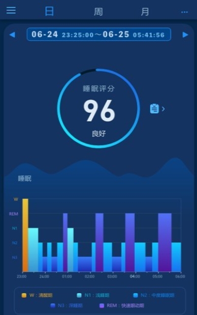 愛思睡眠3