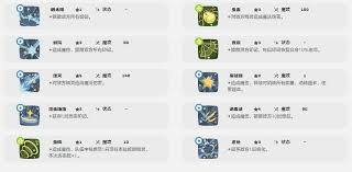 洛克王國世界風滾暮蟲技能有哪些