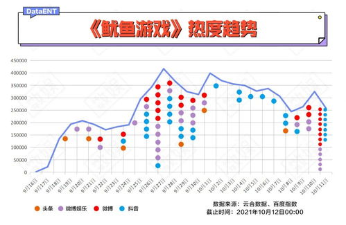 巨潮资讯如何查询行业平均值