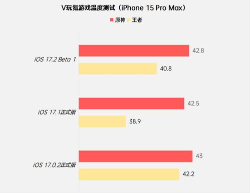 iOS17.2Beta1手记