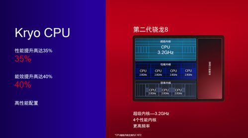 骁龙8gen4采用何种CPU架构