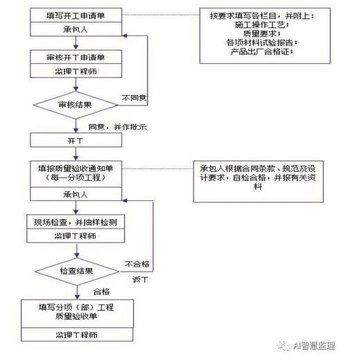 甬工惠报销流程详解