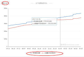 同花顺app如何进行股票诊断