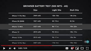 iPhone12电池容量