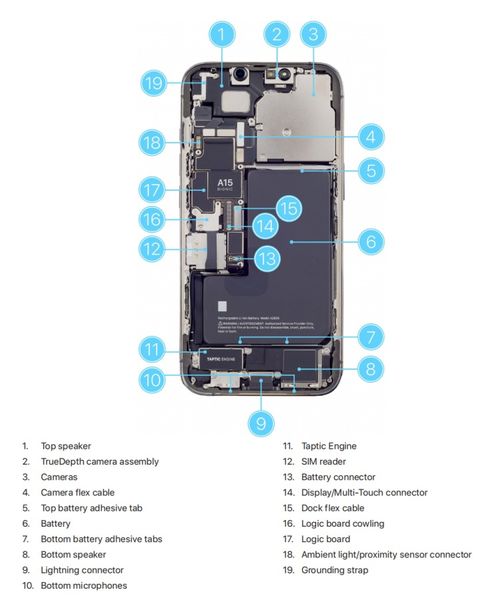 修复iPhone黑屏问题全攻略