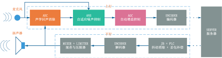 苹果11如何消除回音？详细操作步骤解析