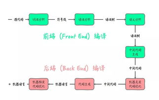 java编译器软件有哪些推荐