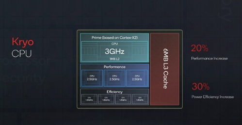 骁龙8gen4功耗怎么样