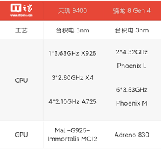 首发搭载骁龙8gen4的手机