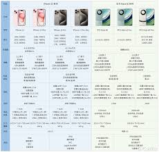 购买国行iPhone15或华为Mate60