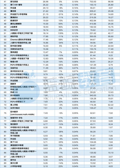 小猿口算如何查看全市速度排名