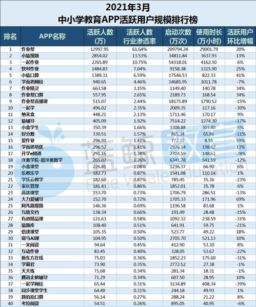 小猿口算如何取消头像设置