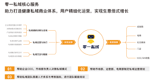 私域运营策略详解