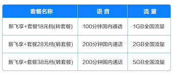 中国移动如何更换套餐到18元