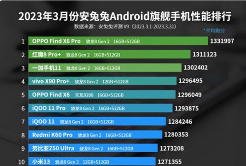 骁龙8gen4和8gen3主要区别