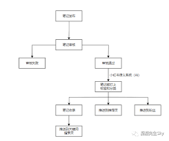 小红书笔记无法显示怎么办