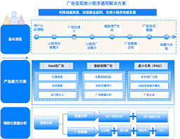 快手发布时间调整指南