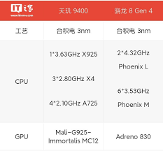 骁龙8gen4 GPU频率是多少