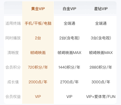 爱奇艺VIP账号登录设备数