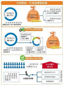 得物消费者协会投诉途径