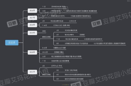 白夜极光何时停服