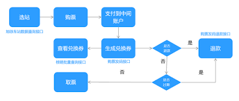 如何使用支付宝在线购买地铁票