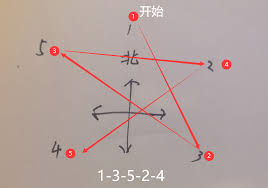 原神岩尊像碎片寻找位置在哪