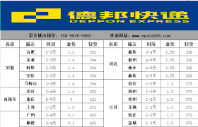 2024年各快递收费标准一览