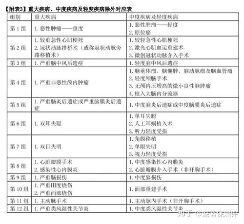 平安保险好生活如何查询保单