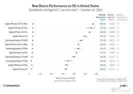 iPhone15的5G网速是多少