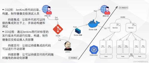 网络自动化运维软件有哪些推荐