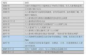 人人影视国际版怎么使用