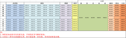 鬼谷八荒秘籍代码有哪些