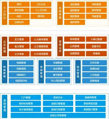 办公自动化OA需求是什么类型的