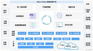 网络自动化运维实施方案该如何撰写