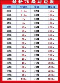 抖音等级提升至75级需要多少钱