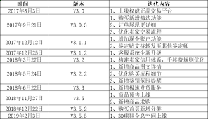 得物退换货手续费详解