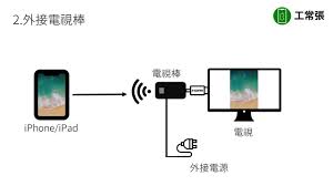 苹果手机如何实现投影