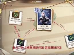 无限暖暖勒格朗搭配师题目解题攻略