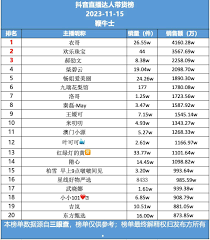 直播带货销量效果如何