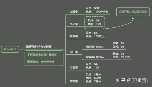 抖音的四个流量入口分别是什么