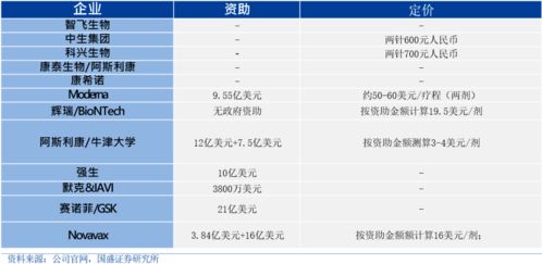 tvOS18何时发布及预期价格功能详解