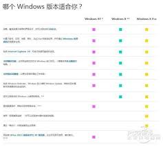 WindowsRT是什么操作系统