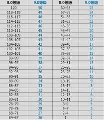 魔兽世界9.0暗影国度配置要求高吗