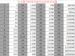 抖音1如何运营