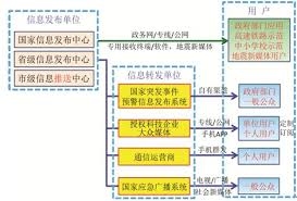 地震预警不报警原因