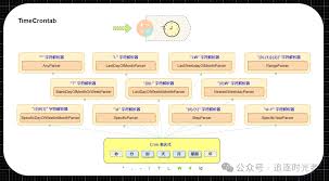 定时任务表达式在线解析工具推荐