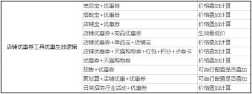 淘宝直播优惠券如何设置